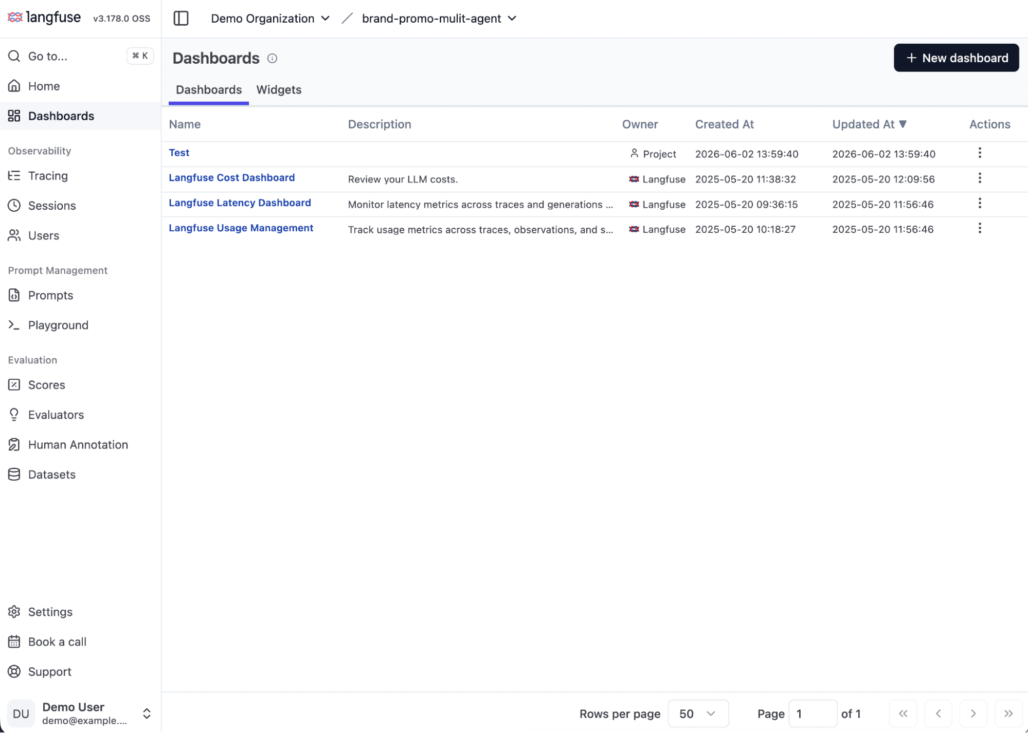 List of Langfuse dashboards including the maintained Langfuse Usage Management dashboard